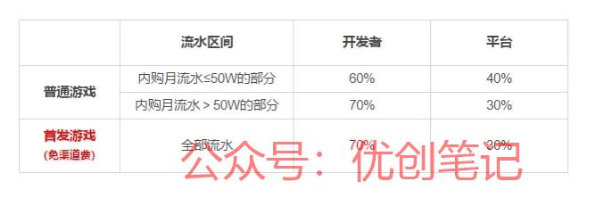 历经2023年的小游戏…#情报-搞钱线报📢论坛-网创交流-优创圈